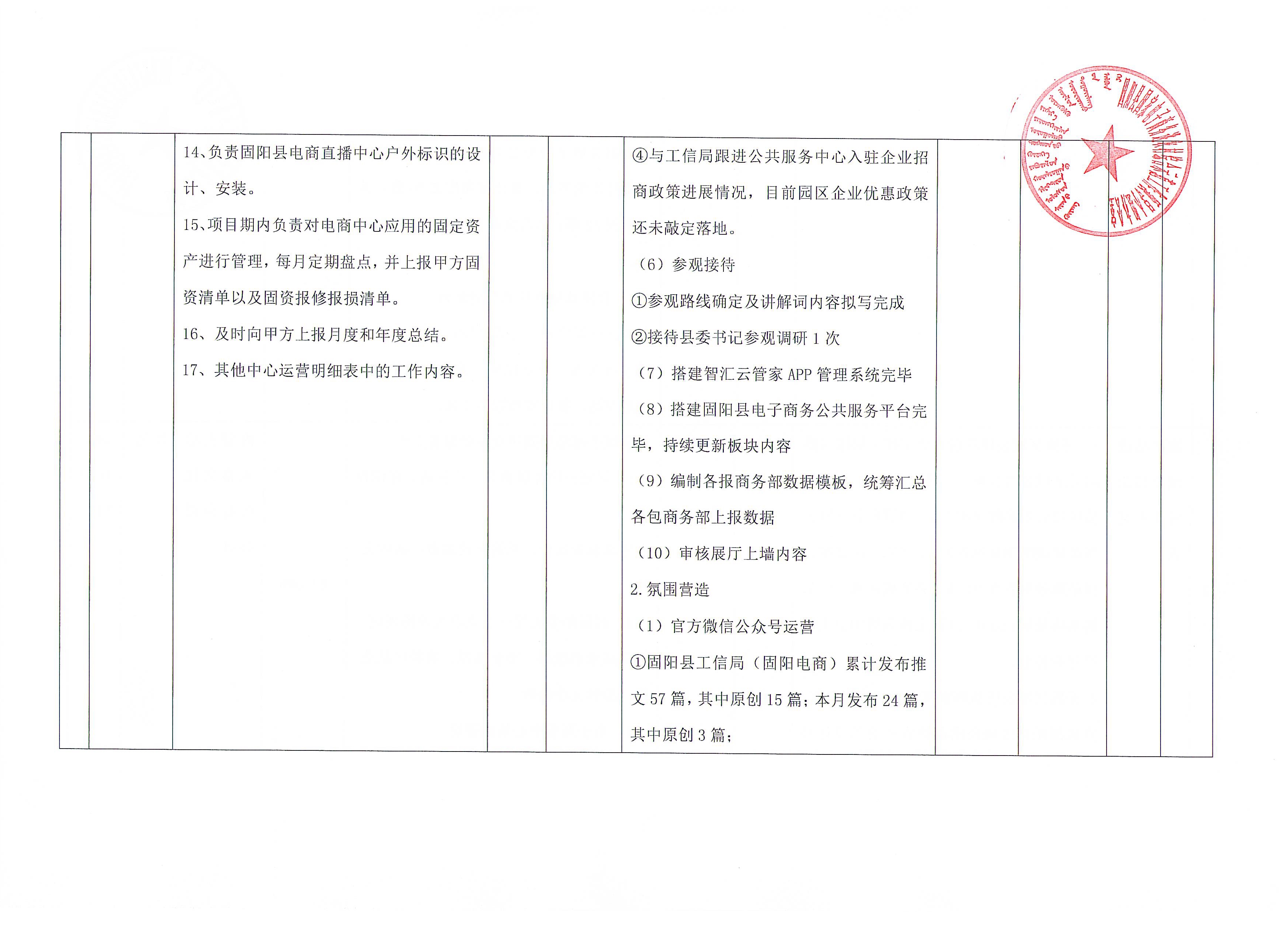 固阳县人民政府_项目进度