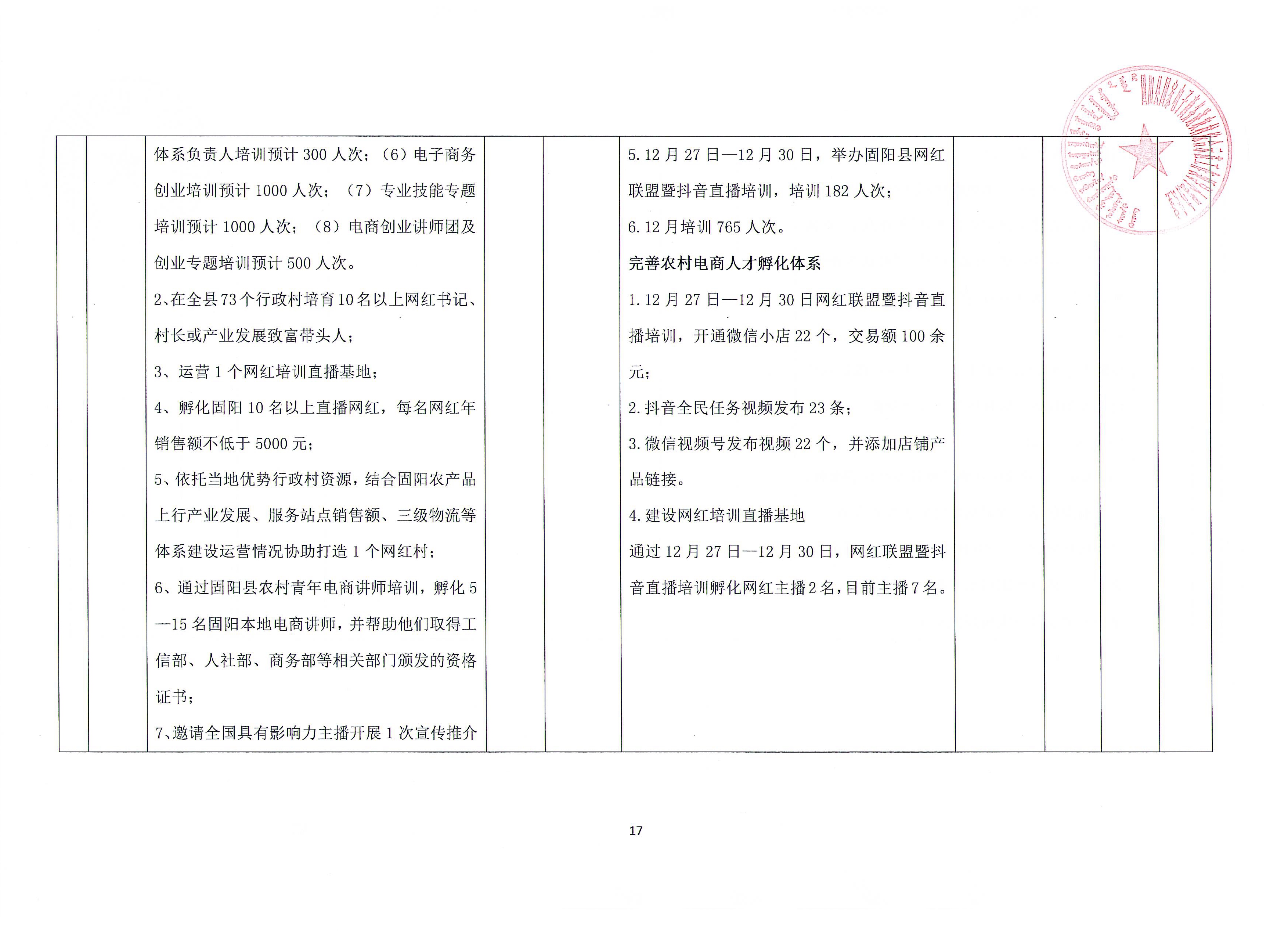 建设进度表(2021年12月)发文时间:2022-03-18资料来源:固阳县政府浏览次数:3